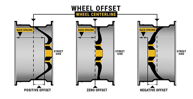 Wheel offset diagram